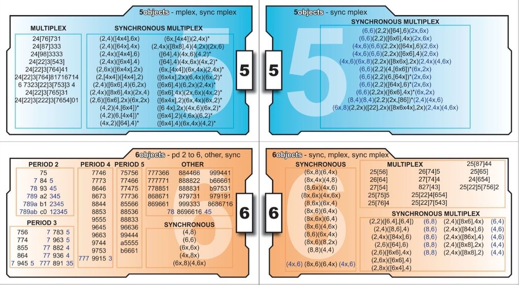 사이트스왑 정리표 6 siteswap 5